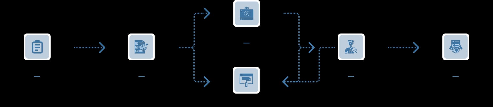 Crafting Our Blueprint for an Advanced Defense Video Surveillance Solution