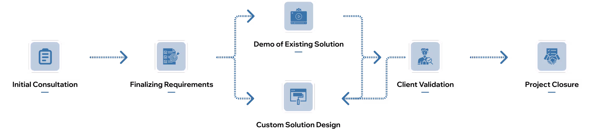 How We Deliver Custom Visual Solutions for Government