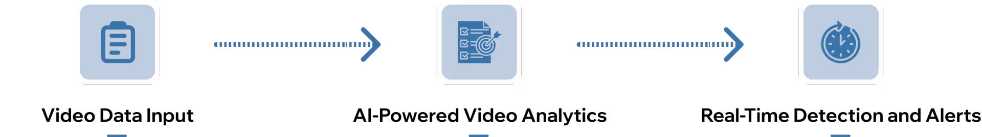 Step-by-Step Workflow of Cloud AI Security Solution