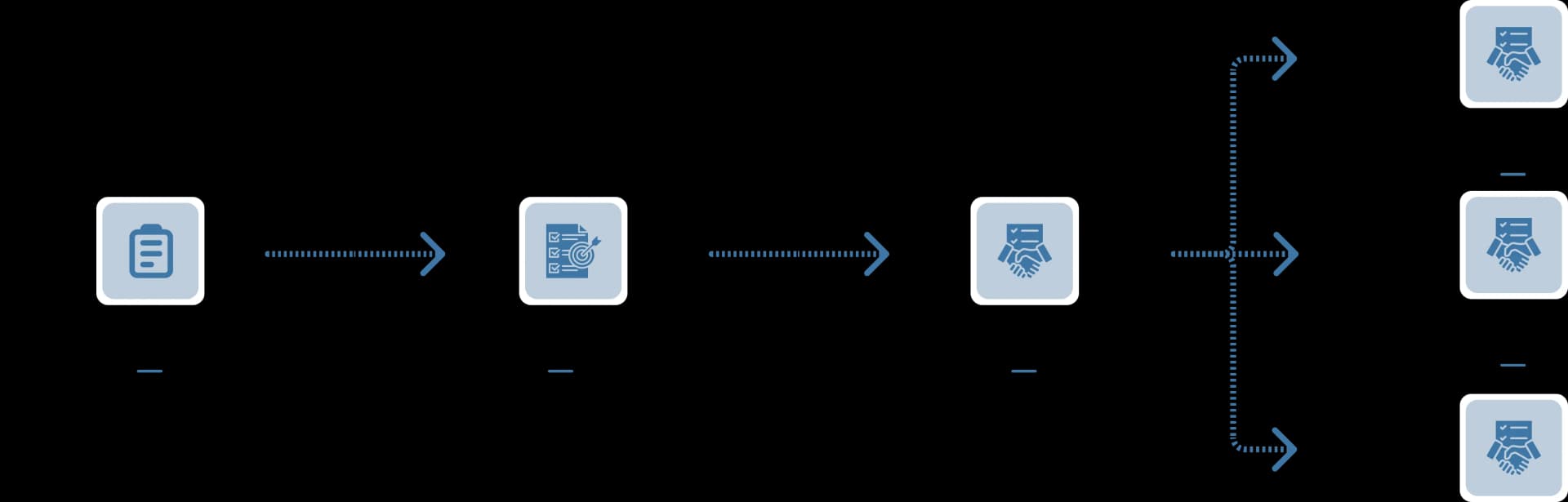 The Complete Process Behind Our GenAI Solution