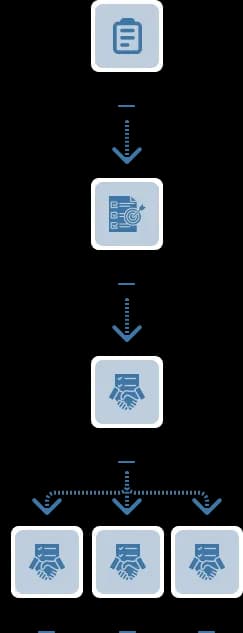 The Complete Process Behind Our GenAI Solution