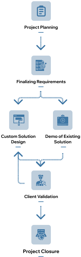 Efficient Workflow for Your Education Surveillance System