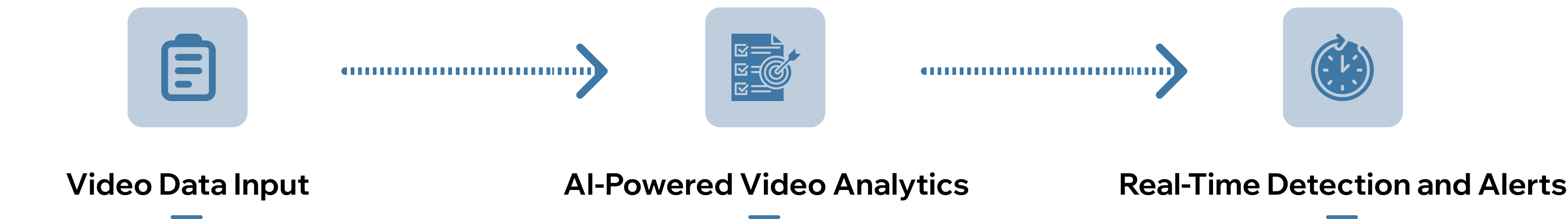 Step-by-Step Workflow of Cloud AI Security Solution