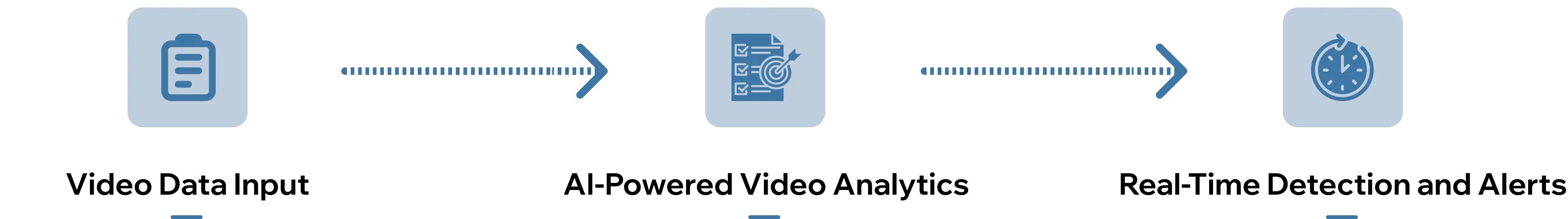 Step-by-Step Workflow of Cloud AI Security Solution