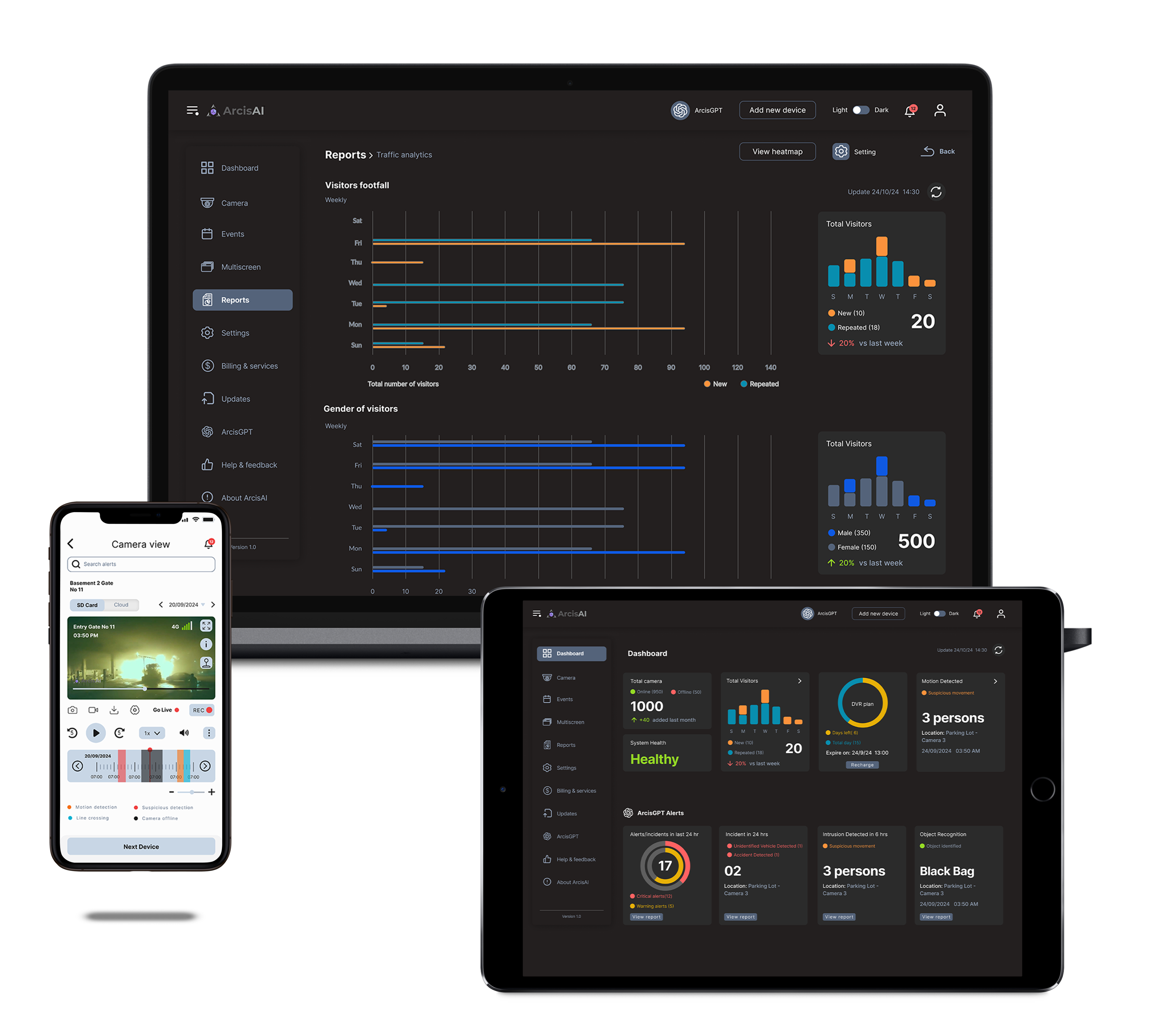 Why Choose Our EMS - Enterprise Management System?