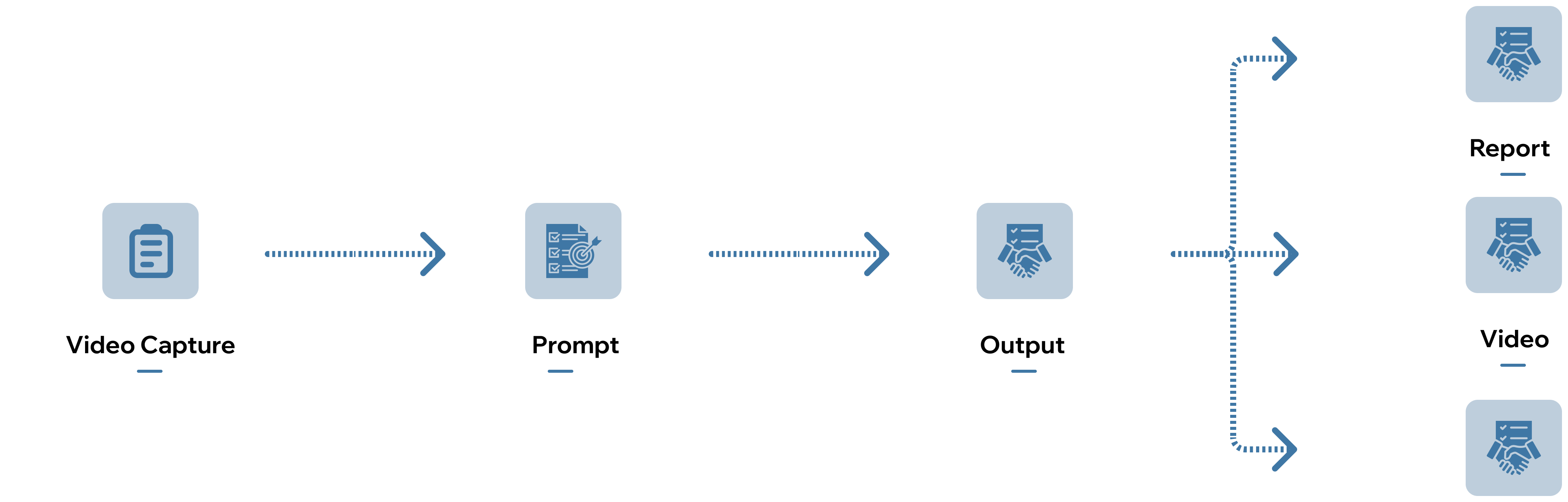 The Complete Process Behind Our GenAI Solution