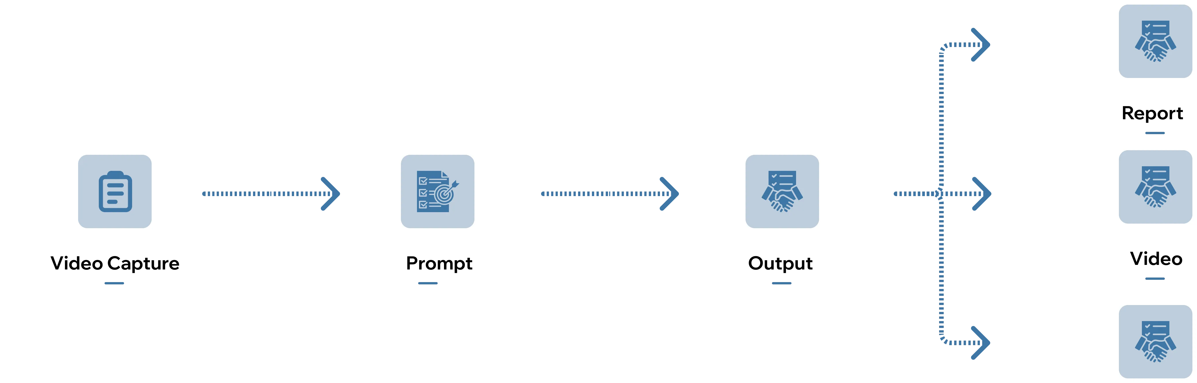 The Complete Process Behind Our GenAI Solution