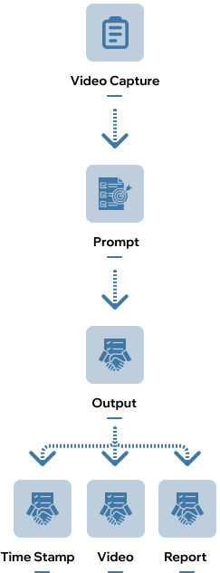 The Complete Process Behind Our GenAI Solution