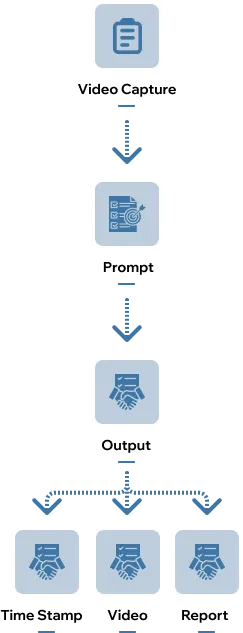 The Complete Process Behind Our GenAI Solution