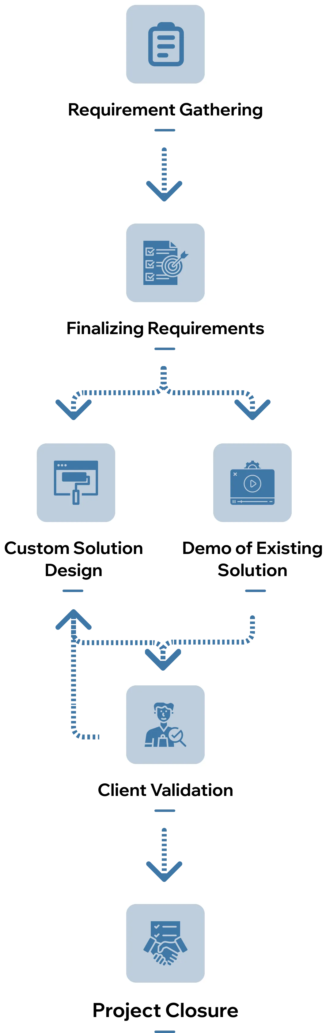 How We Provide Tailored Video Surveillance Solution for Warehouse